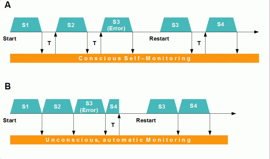 Theory of stuttering: sequencing of speech units